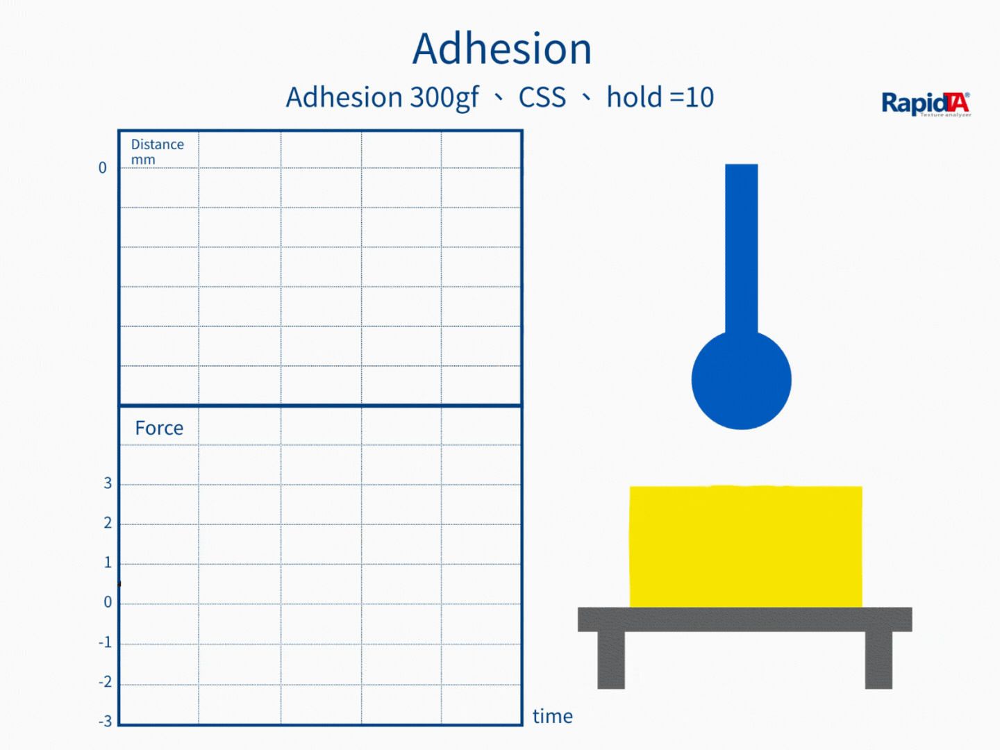 Adhesion Test — Test action demonstration