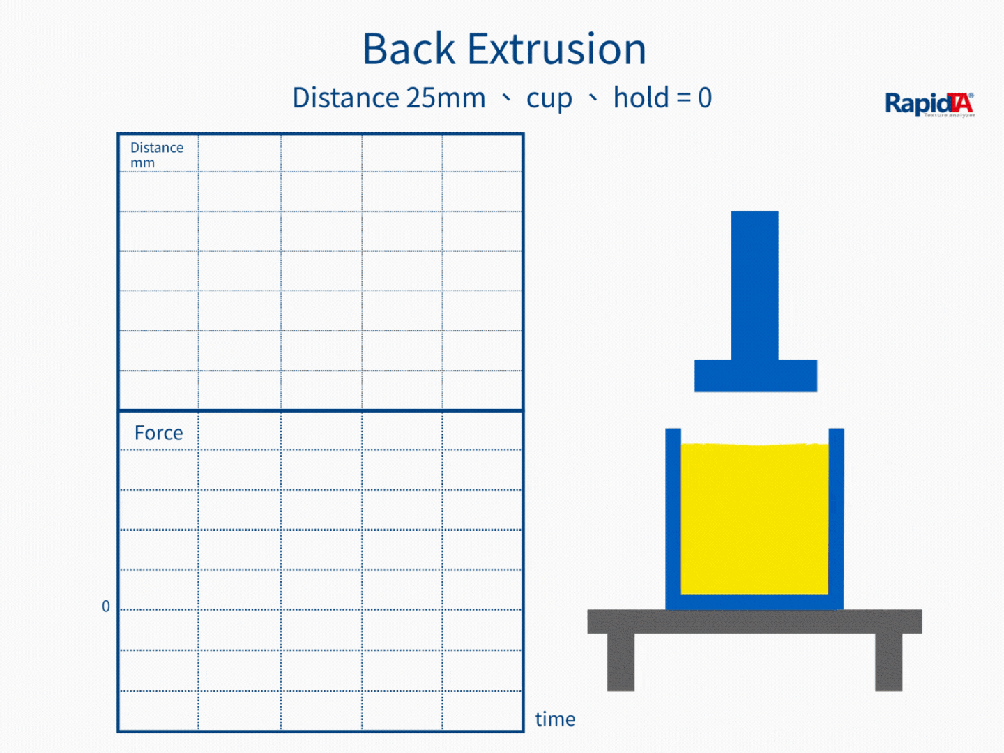 Extrusion Test — Test action demonstration