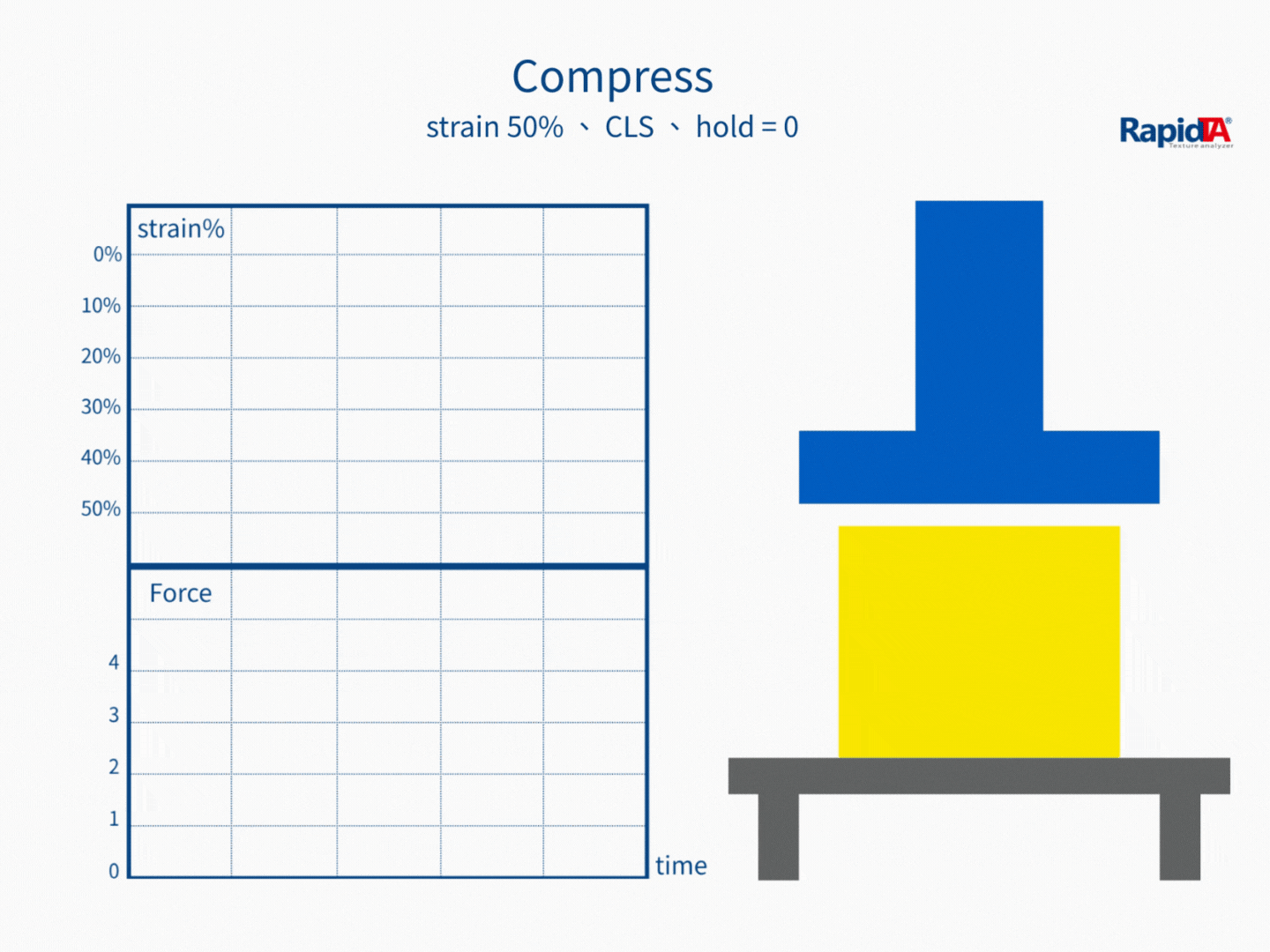 Compression Test — Test action demonstration
