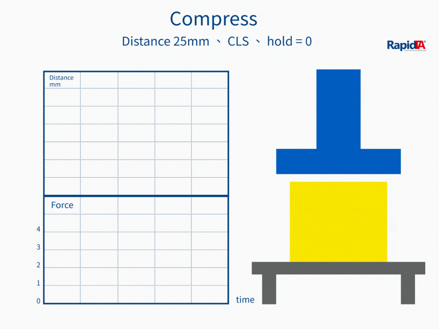 Compression Test — Test action demonstration