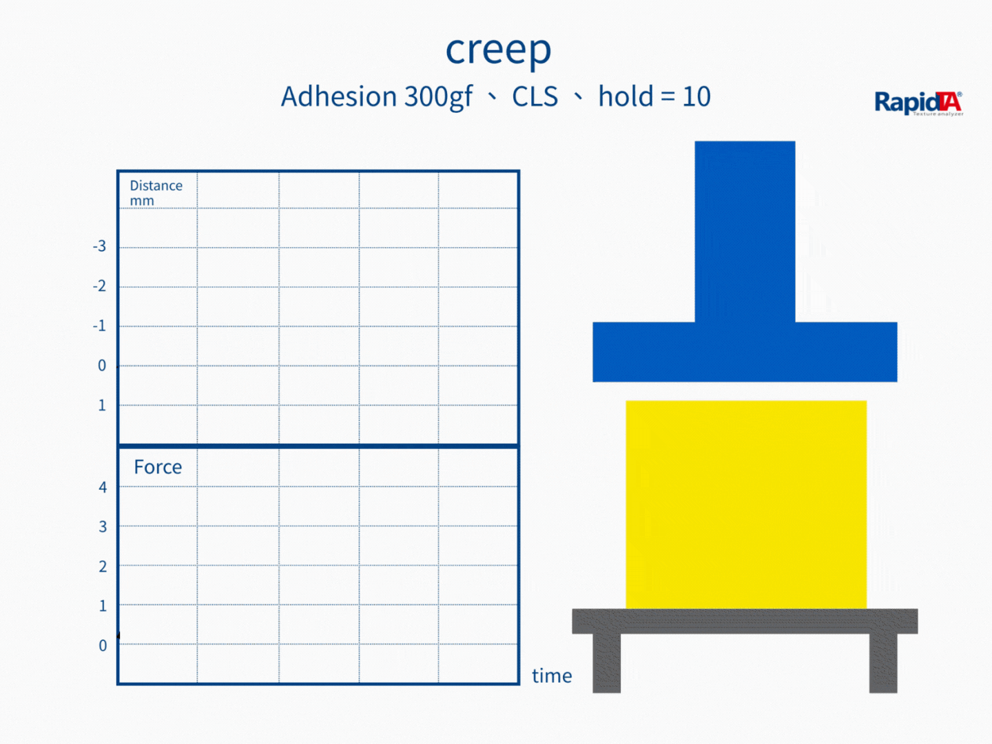 Creep Test — Test action demonstration