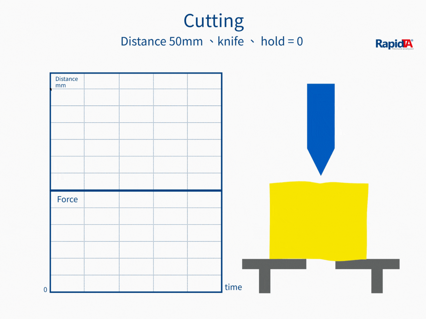 Cutting / Shear Test — Test action demonstration