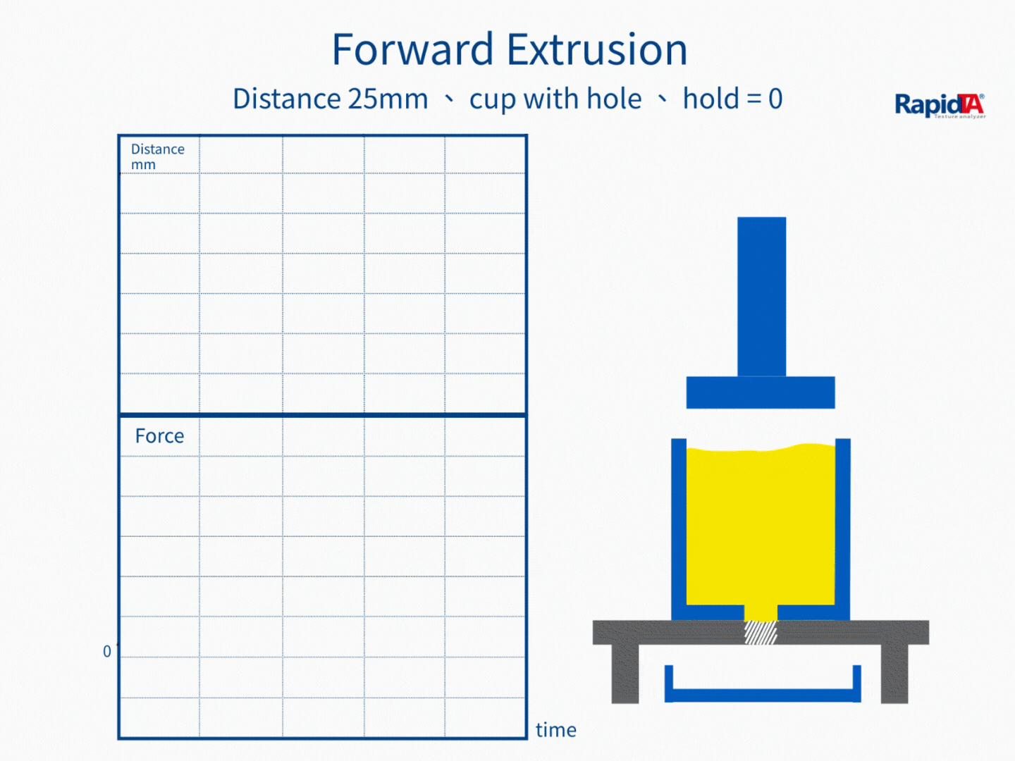 Extrusion Test — Test action demonstration