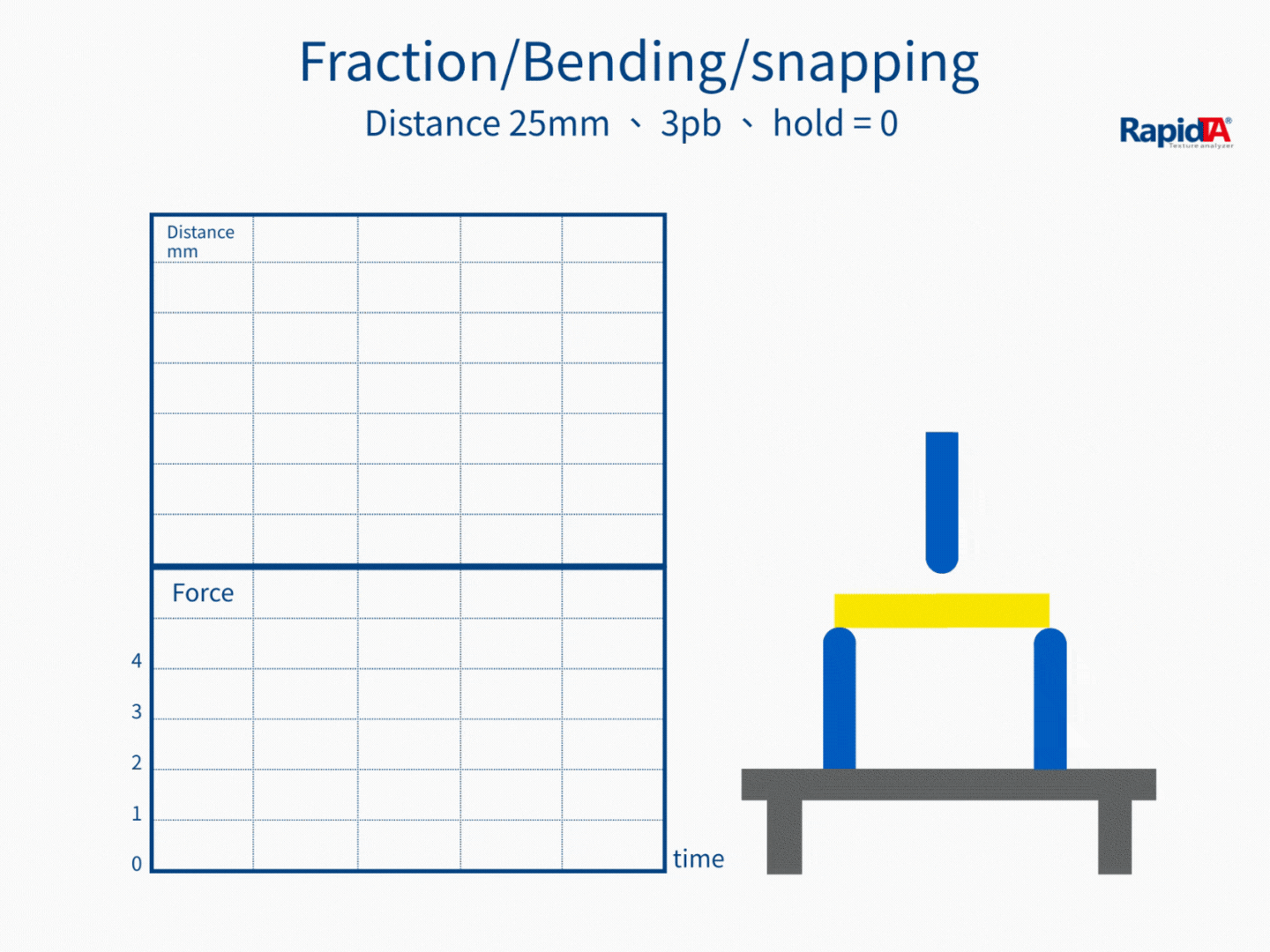 Bending Test — Test action demonstration