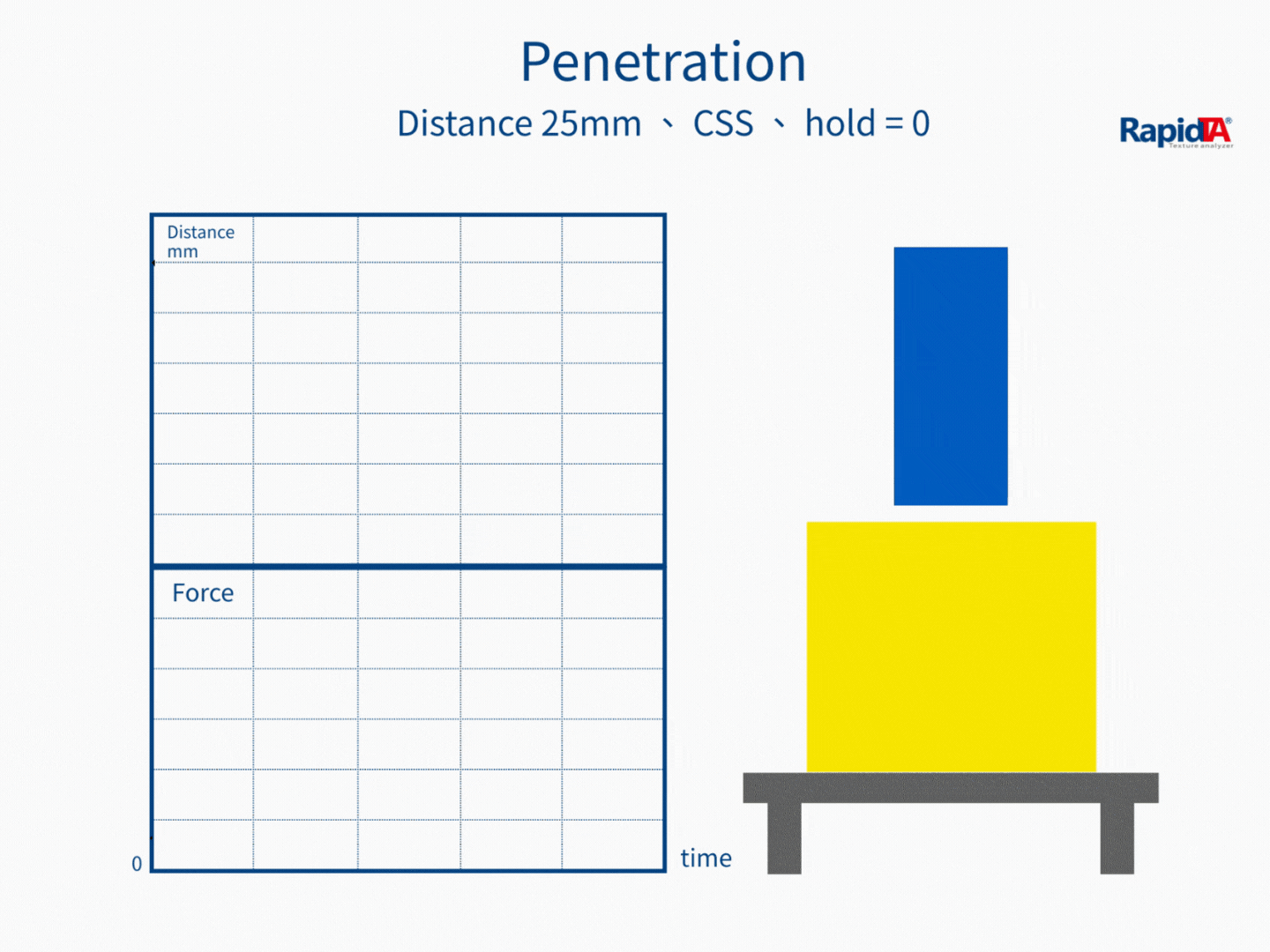 Puncture Test — Test action demonstration