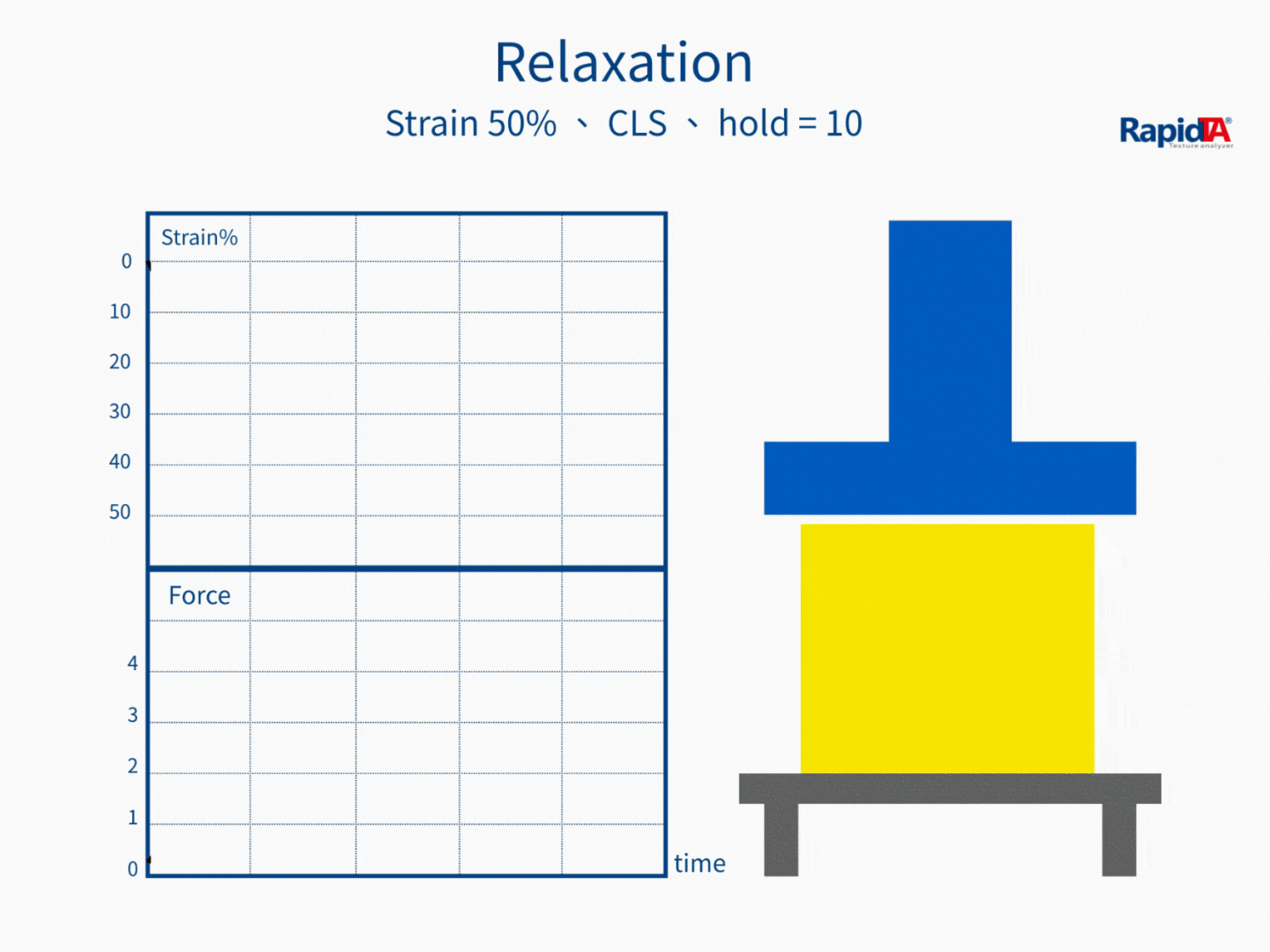 Stress Relaxation Test — Test action demonstration
