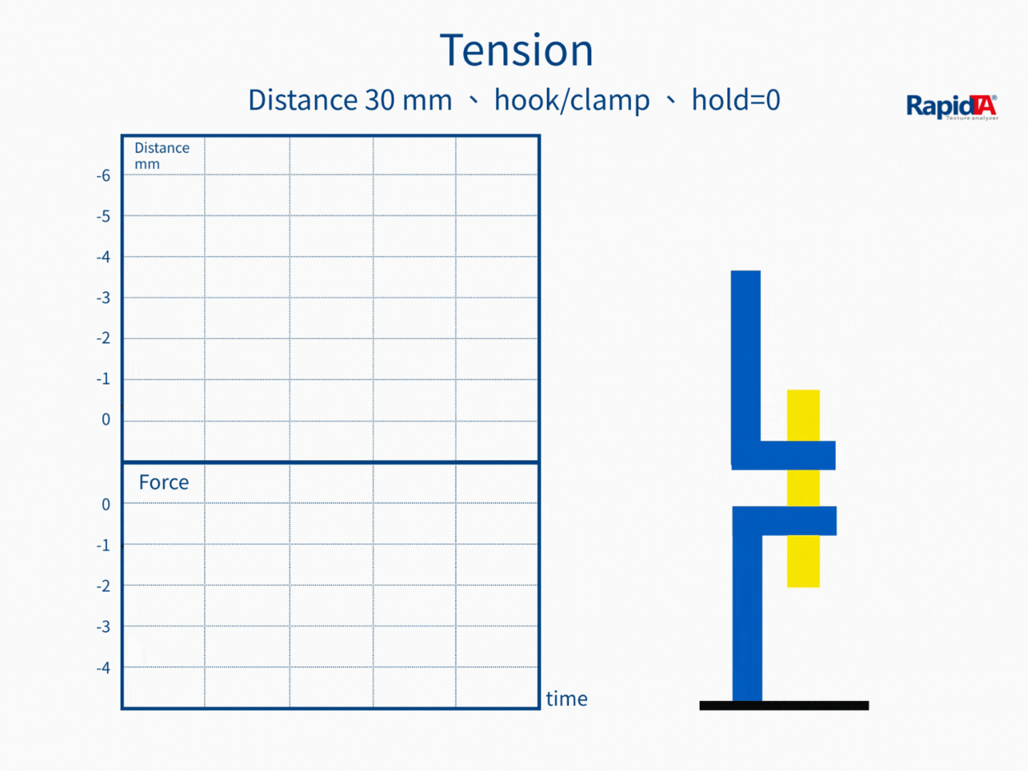 Tension / Extensibility Test — Test action demonstration